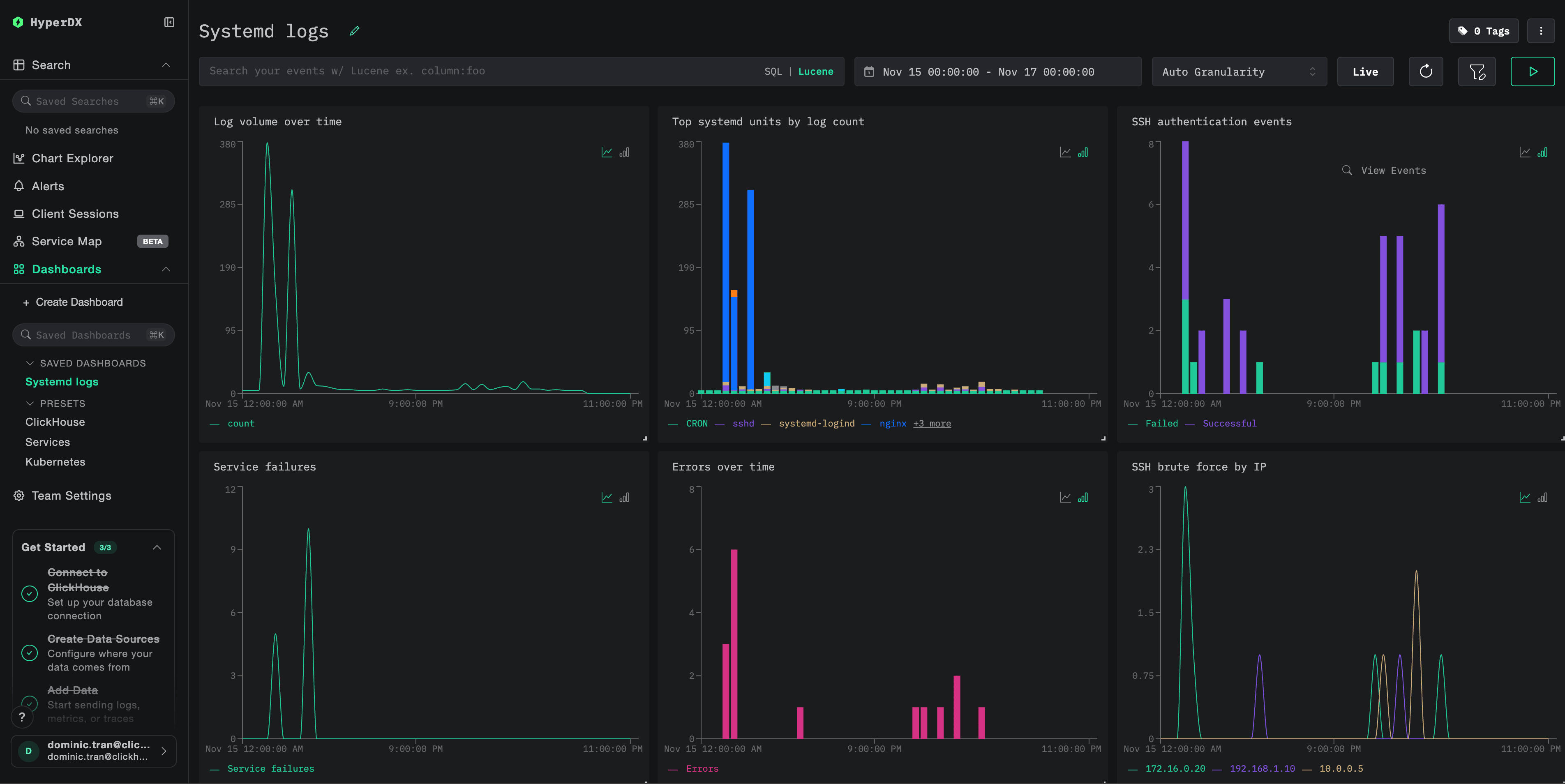 Example dashboard