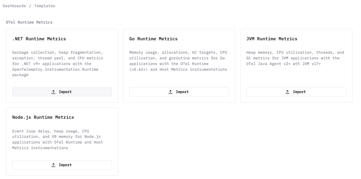 Dashboard Template Gallery