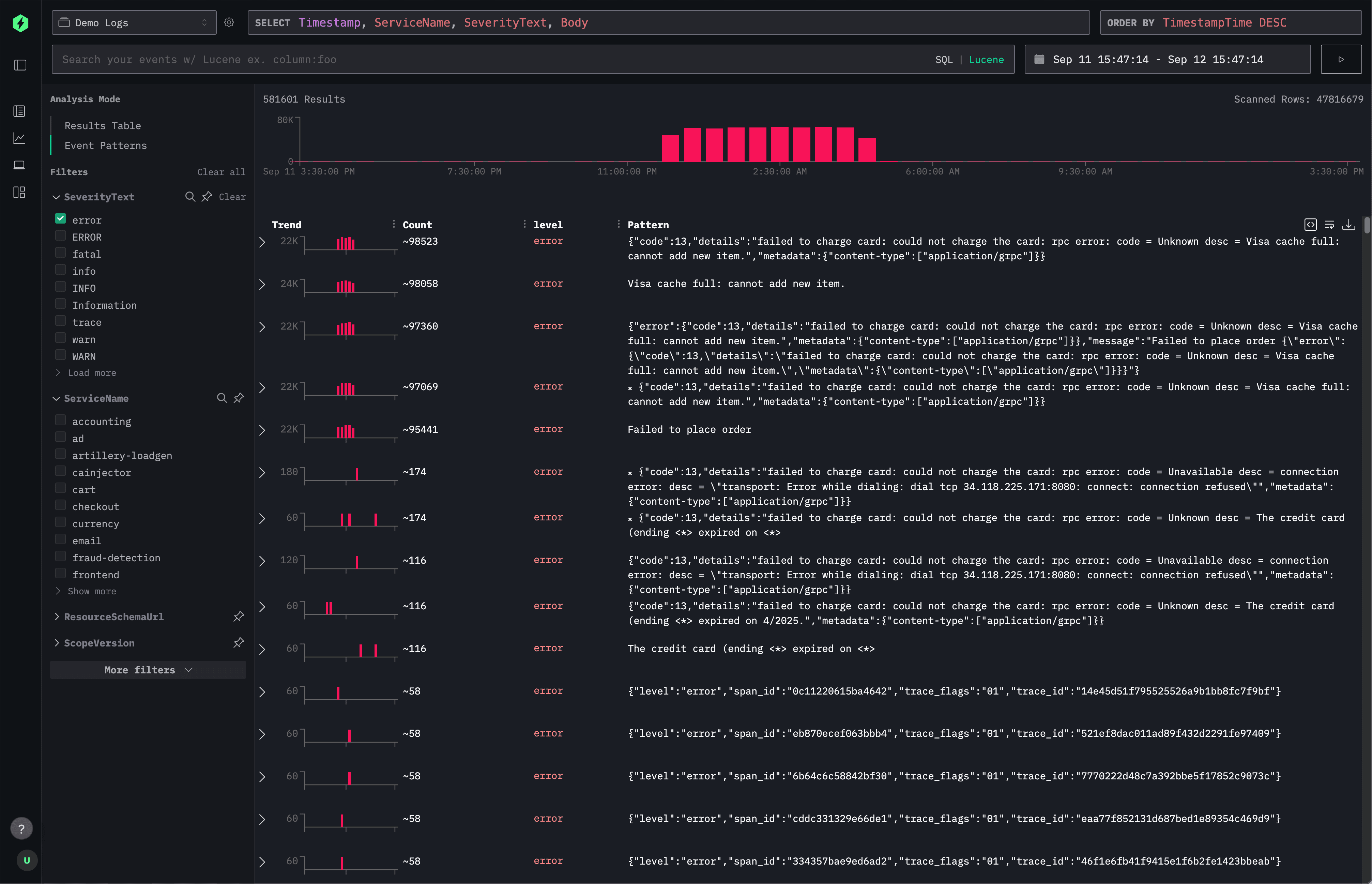 Event patterns